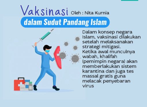 Vaksinasi dalam Sudut Pandang Islam