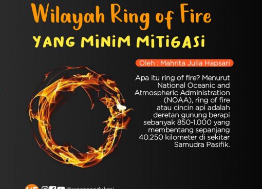 Wilayah Ring of Fire yang Minim Mitigasi?