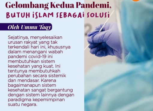 Gelombang Kedua Pandemi, Butuh Islam Sebagai Solusi