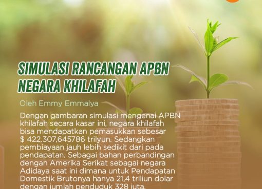 Simulasi Rancangan APBN Negara Khilafah