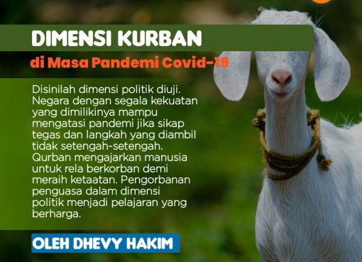 Dimensi Kurban di Masa Pandemi Covid-19