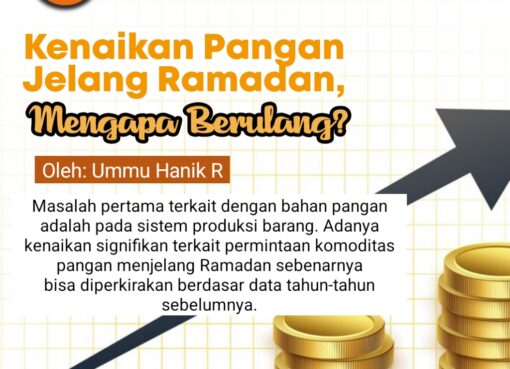 Kenaikan Harga Pangan Jelang Ramadan, Mengapa Berulang?